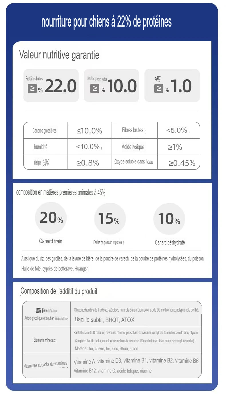 Viande fraîche spéciale, aliments diététiques, aliments secs